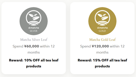 Introduction to Loyal Tea Program