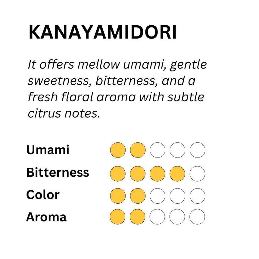 [JAS Organic] Spring Harvest Matcha - Kanayamidori