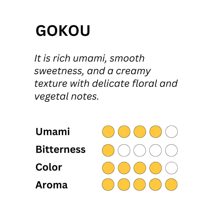 [JAS Organic] 5 Matcha Sampler Set