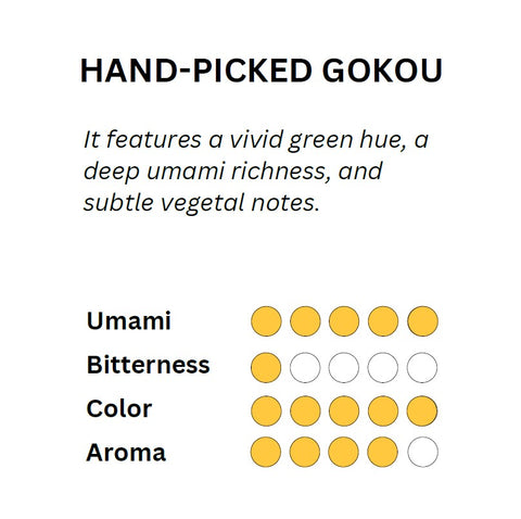[JAS Organic] Spring Harvest Matcha - Gokou (Hand-picked & Award winning)